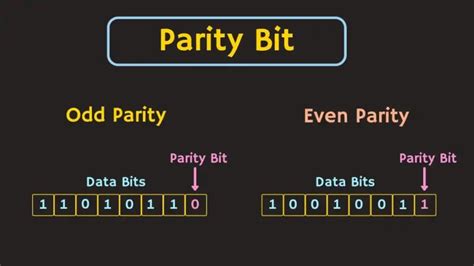 even parity vs odd parity|Error Detection Codes: Parity Bit Method.